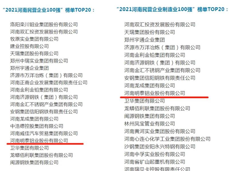 明泰鋁業(yè)再度入圍“2021河南民營企業(yè)100強”榜單TOP20！