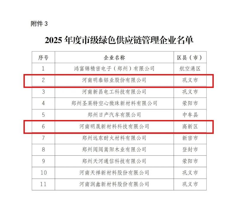 明泰鋁業榮膺多項綠色制造殊榮